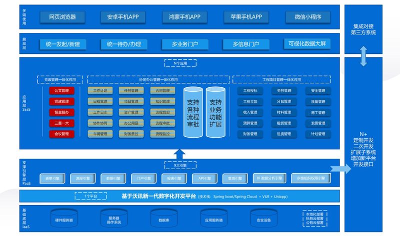 企业软件定制:打造符合自身需求的技术引擎