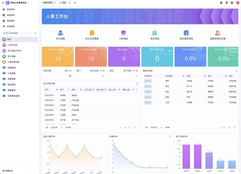 CRM系统开发助力企业成长新篇章